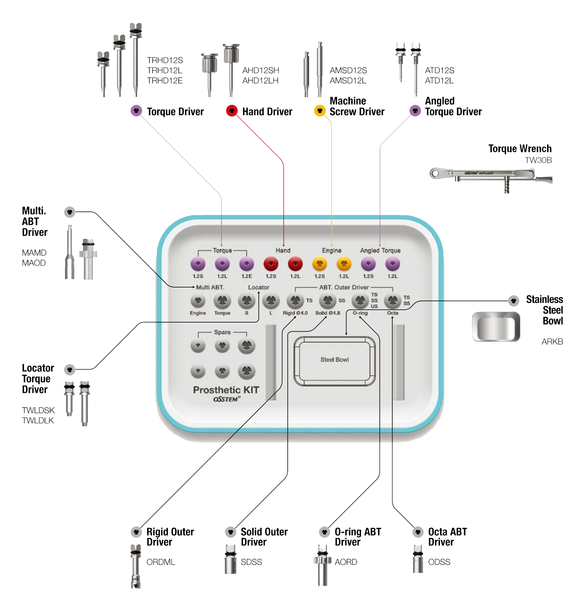 Osstem Osstem Prosthetic Components